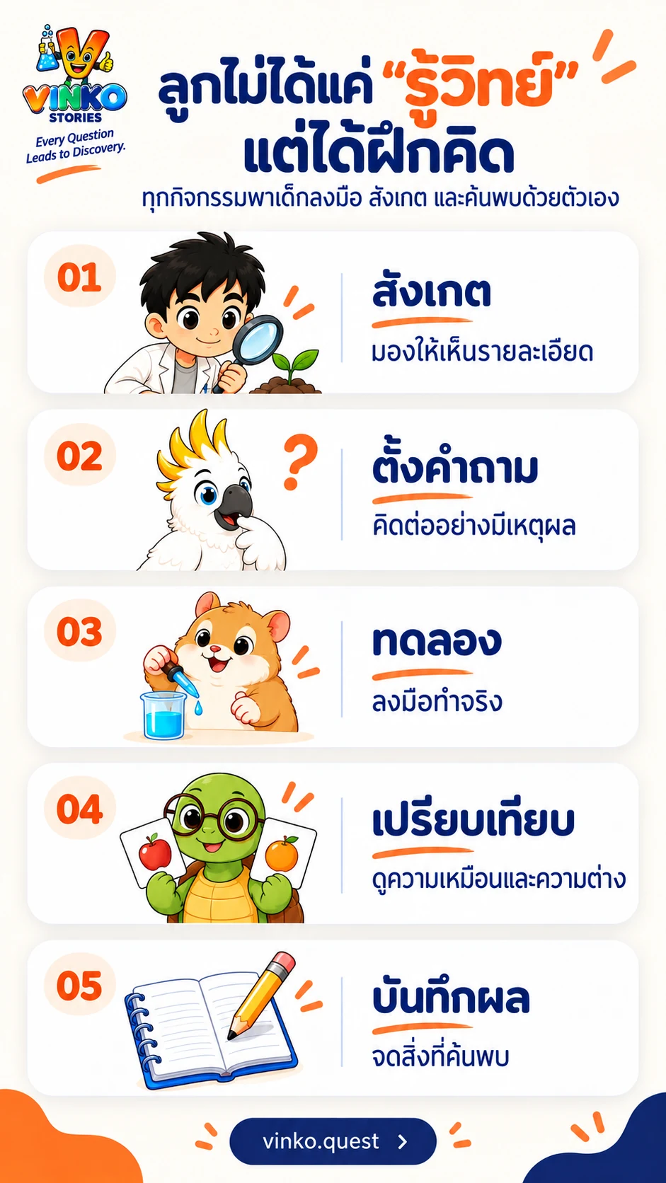 5 ขั้นการฝึกคิดแบบนักวิทยาศาสตร์: สังเกต ตั้งคำถาม ทดลอง เปรียบเทียบ บันทึกผล